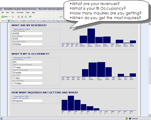 What are your revenues?  What is your % Occupancy?  How many Inquiries are you getting?  When do you get the most inquireis?